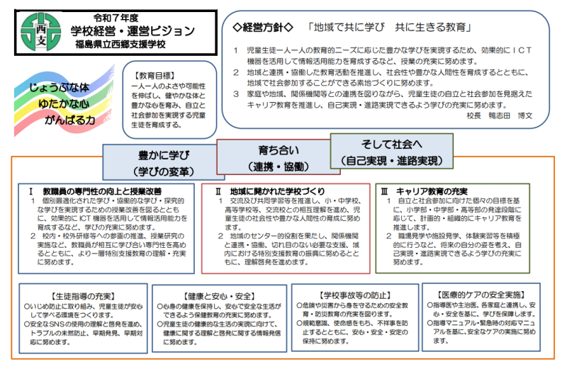 R7運営ビジョン