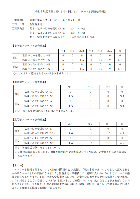 いじめ調査①