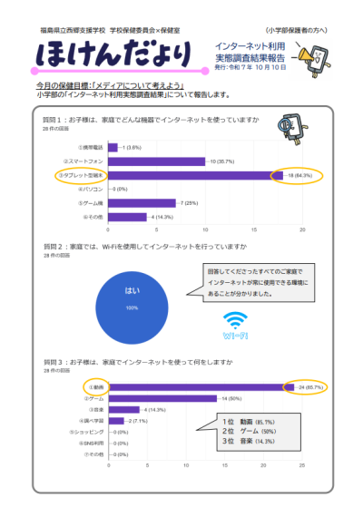 ほけんだより1010（小）
